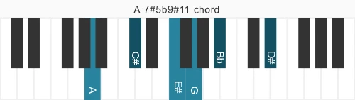 Piano voicing of chord A 7#5b9#11
